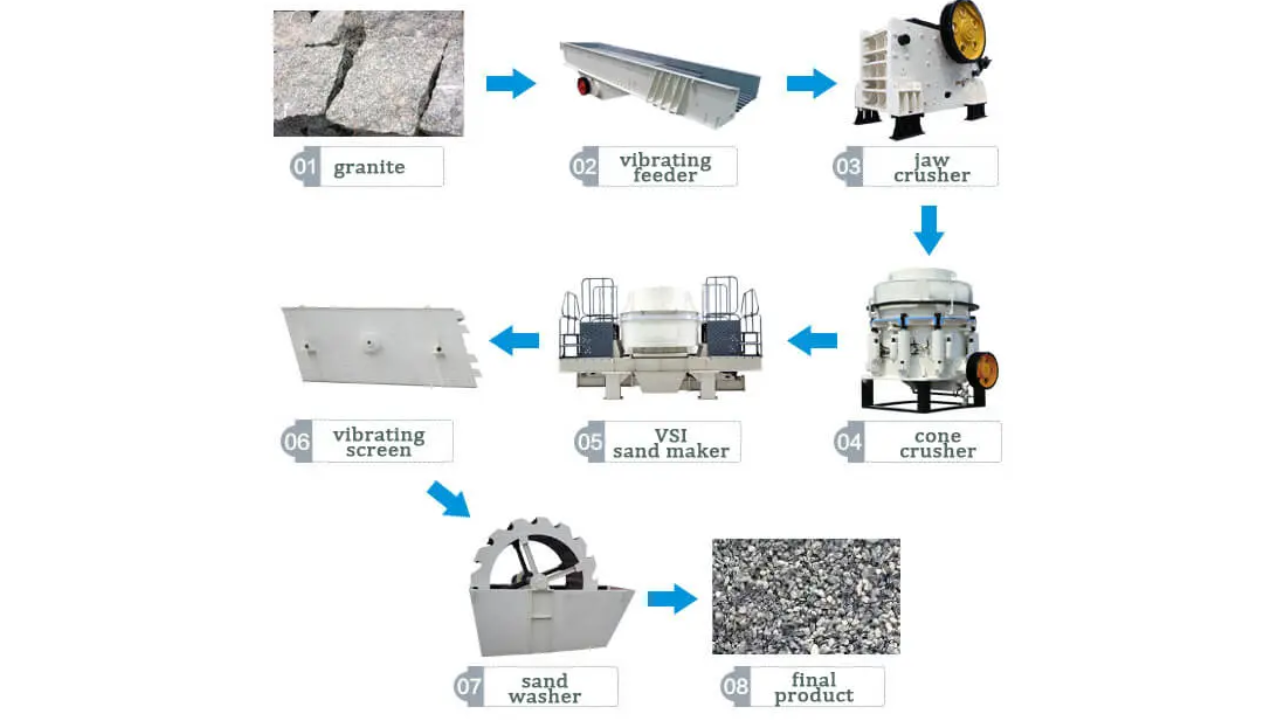 Choosing the Right Granite Crusher for Your Crushing Plant